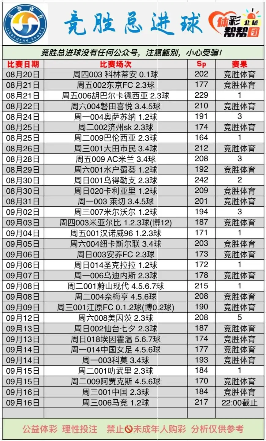 竞胜晚场赛事分析