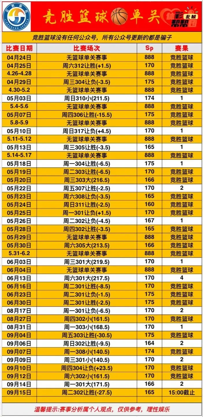 竞胜篮球单关更新!赛事分析