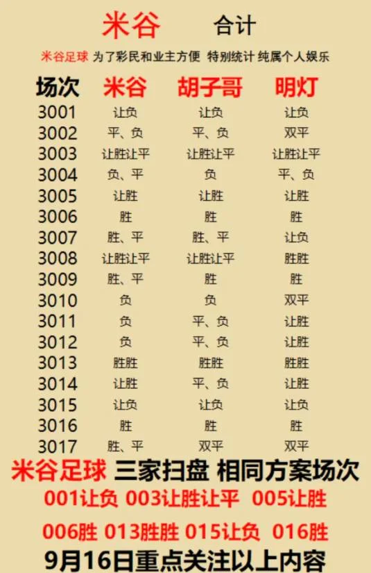 米谷赛事分析