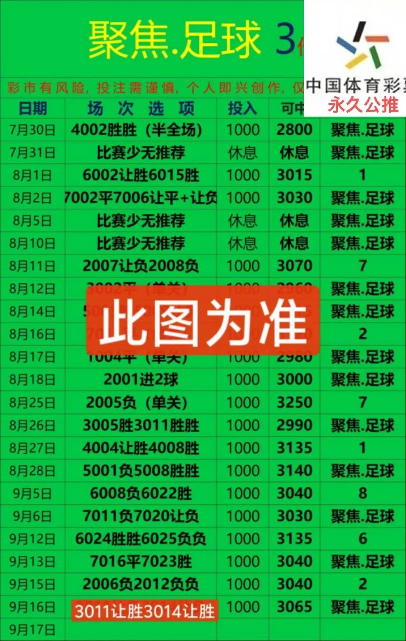 聚焦3.0赛事分析