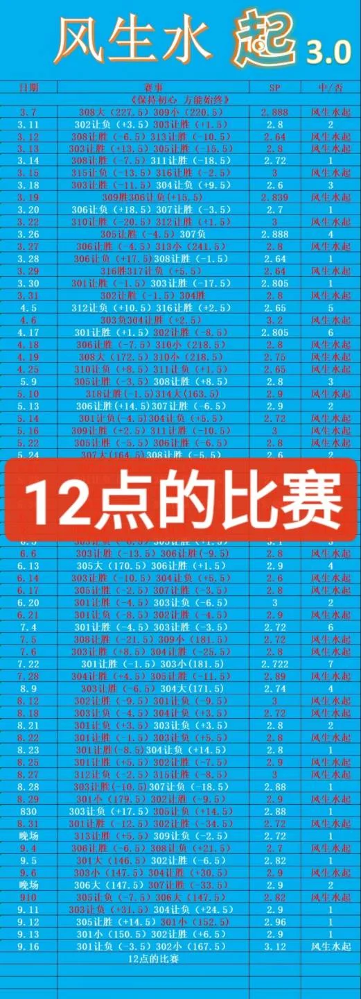 12点的比赛赛事分析
