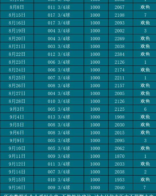 9.16欢鱼赛事分析