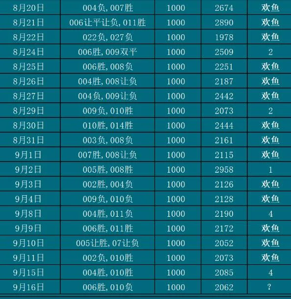 9.16欢鱼赛事分析