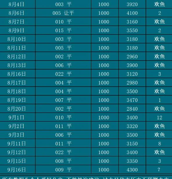 9.16欢鱼赛事分析