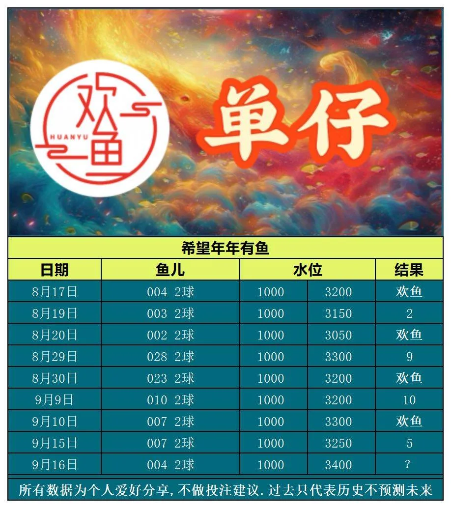9.16欢鱼赛事分析