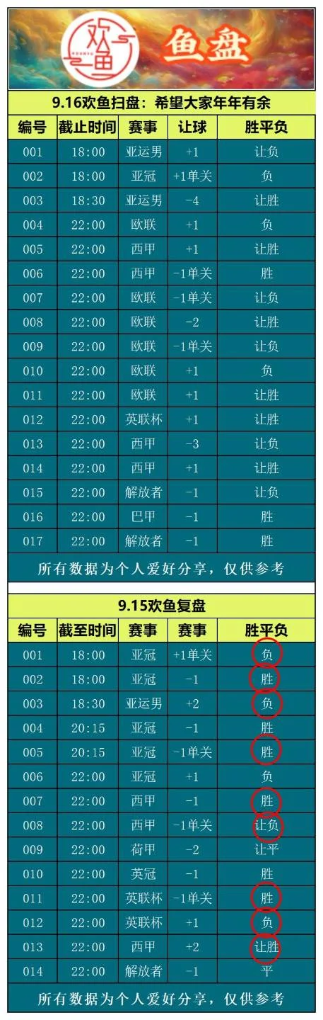 9.16欢鱼赛事分析