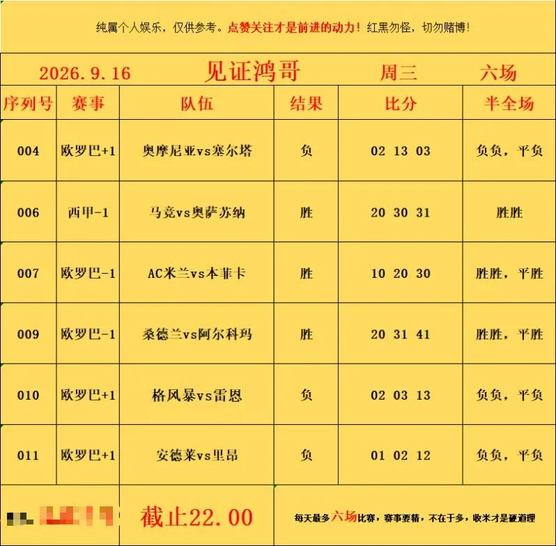9.16鸿哥赛事分析