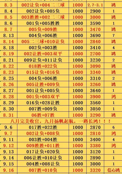 9.16鸿哥赛事分析