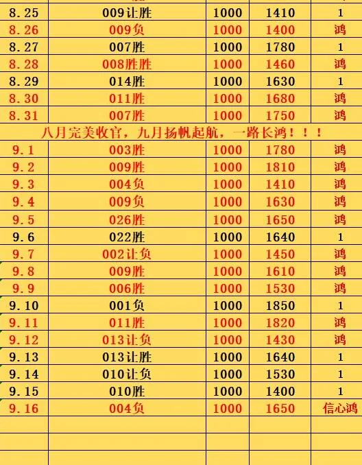 9.16鸿哥赛事分析