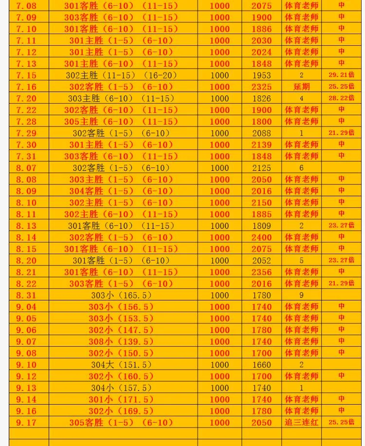 体育老师系列赛事分析