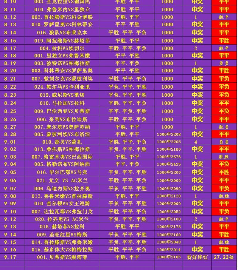 体育老师系列赛事分析