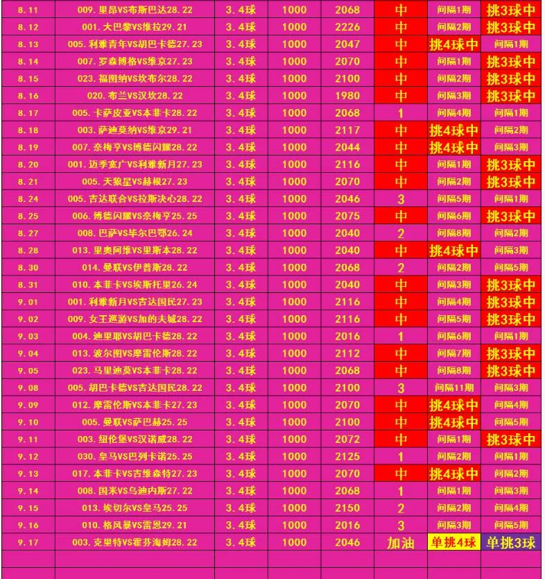 体育老师系列赛事分析