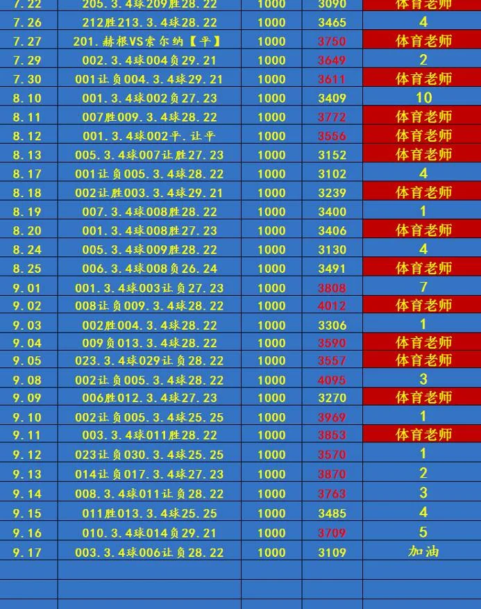 体育老师系列赛事分析