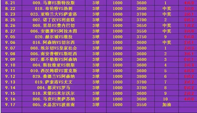 体育老师系列赛事分析