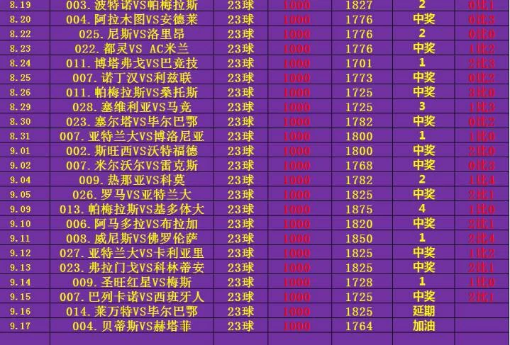 体育老师系列赛事分析