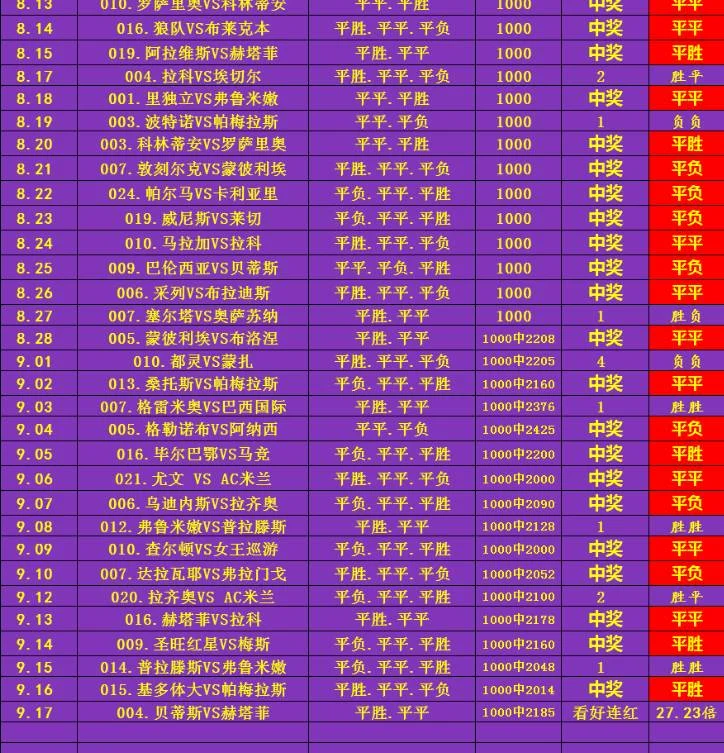 体育老师足球更正赛事分析
