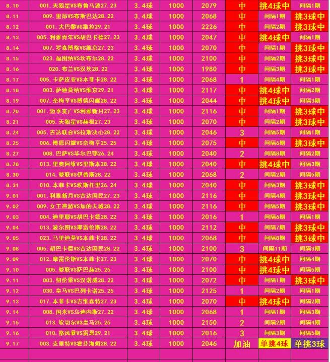 体育老师足球更正赛事分析