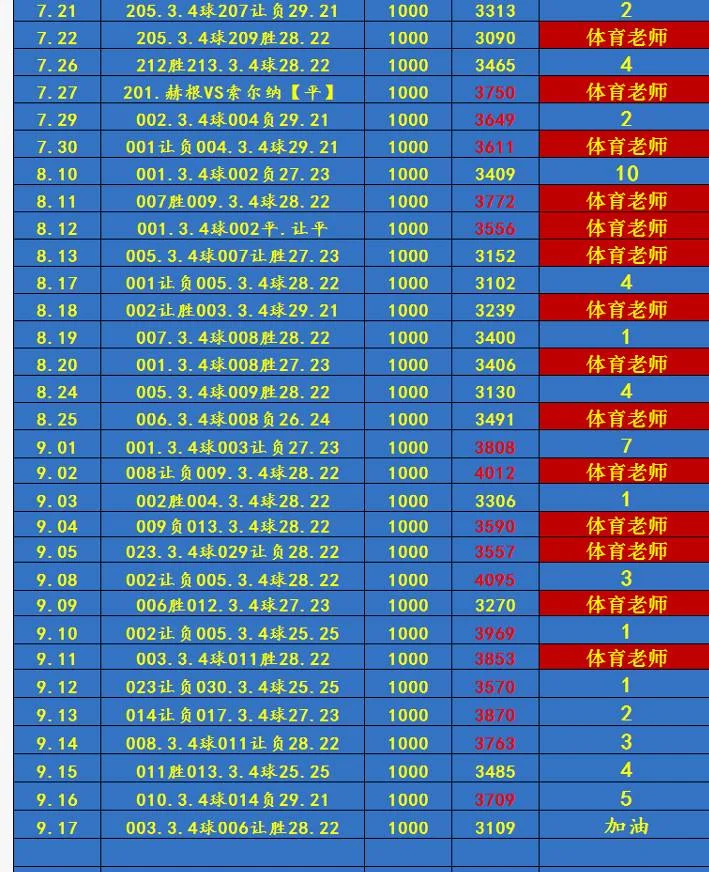 体育老师足球更正赛事分析