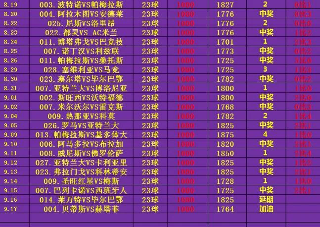 体育老师足球更正赛事分析