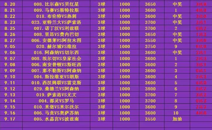 体育老师足球更正赛事分析