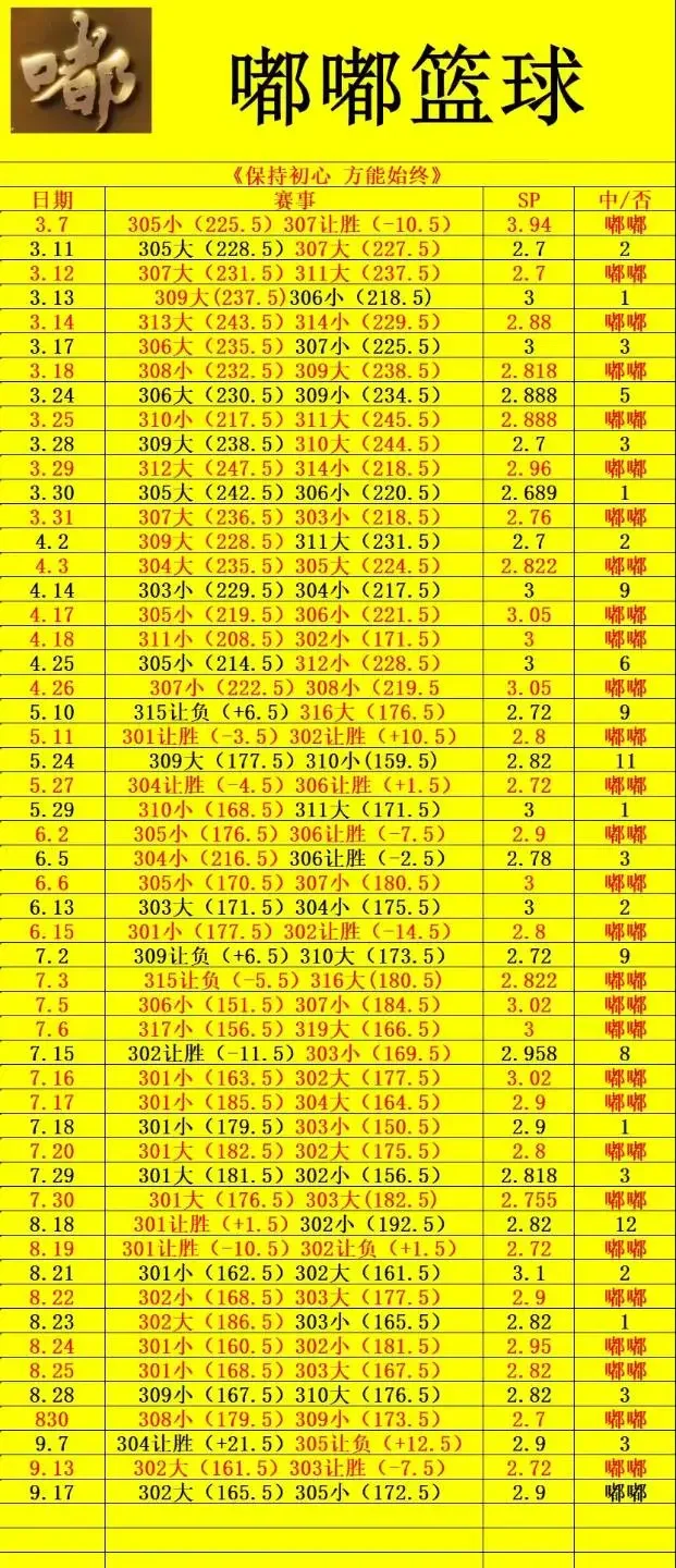 嘟嘟篮球赛事分析