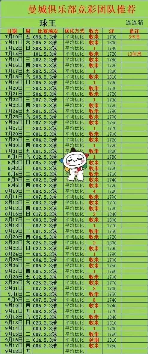 曼城进球更正赛事分析