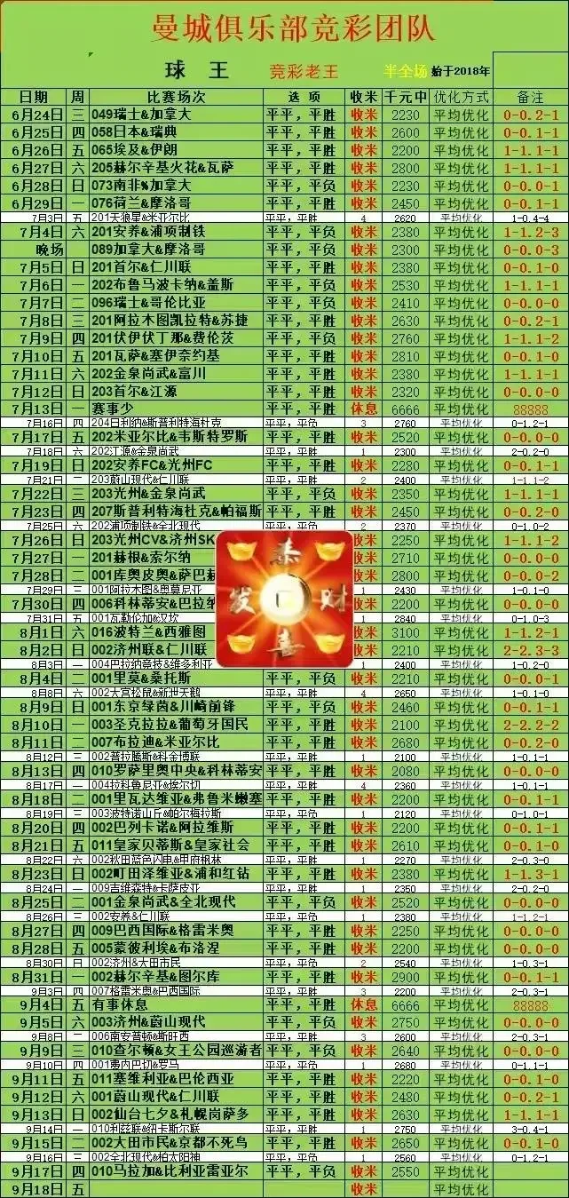 曼城进球更正赛事分析