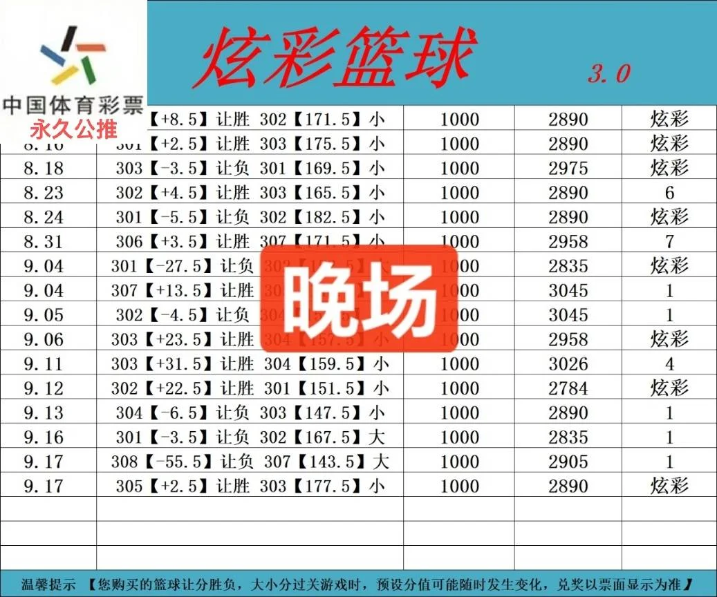 炫彩篮球3.0晚场赛事分析