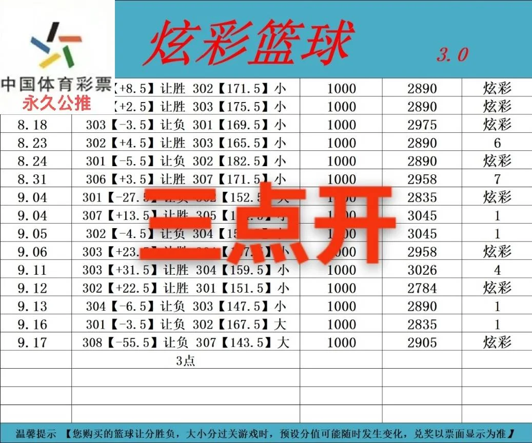 炫彩篮球3.0赛事分析
