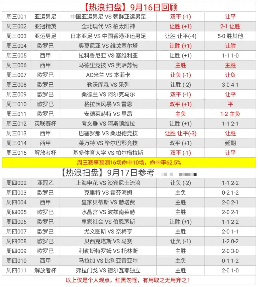 热浪赛事分析