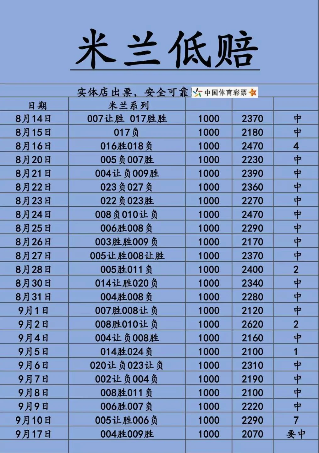 米兰低赔赛事分析