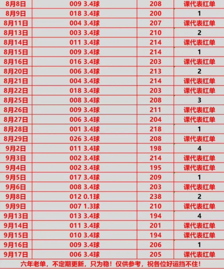 课代表进球赛事分析