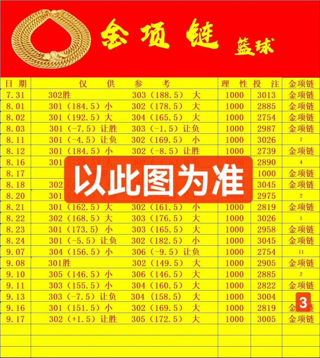 金项链更正赛事分析