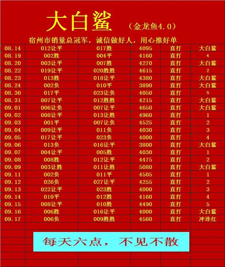 鲨嫂赛事分析