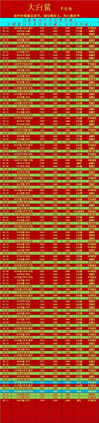鲨嫂赛事分析
