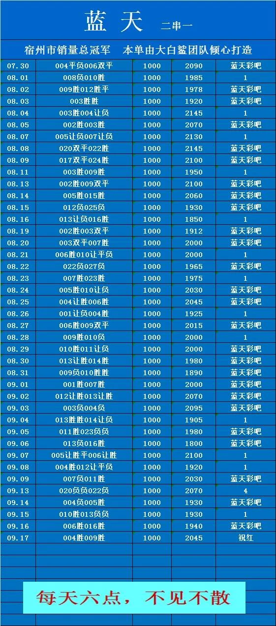 鲨嫂赛事分析