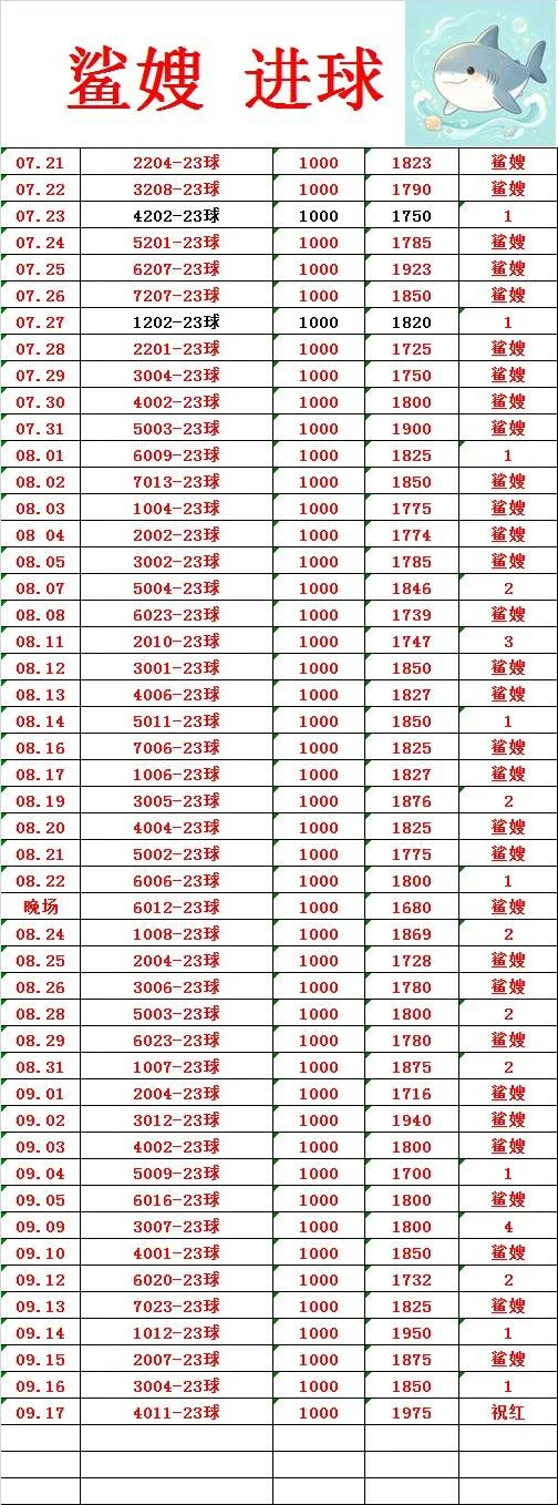 鲨嫂赛事分析