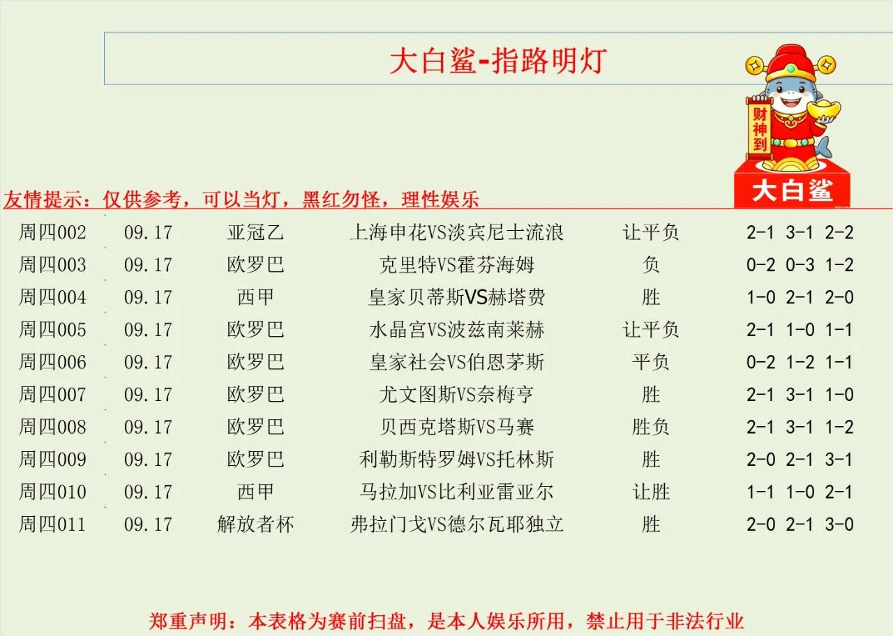 鲨嫂赛事分析