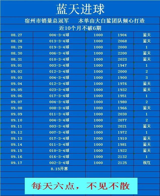 鲨嫂赛事分析