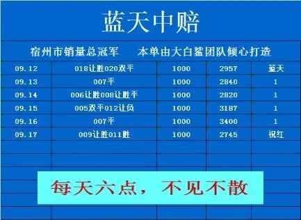 鲨嫂赛事分析