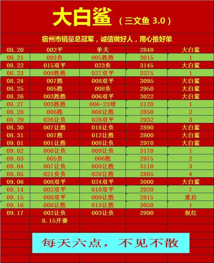 鲨嫂赛事分析