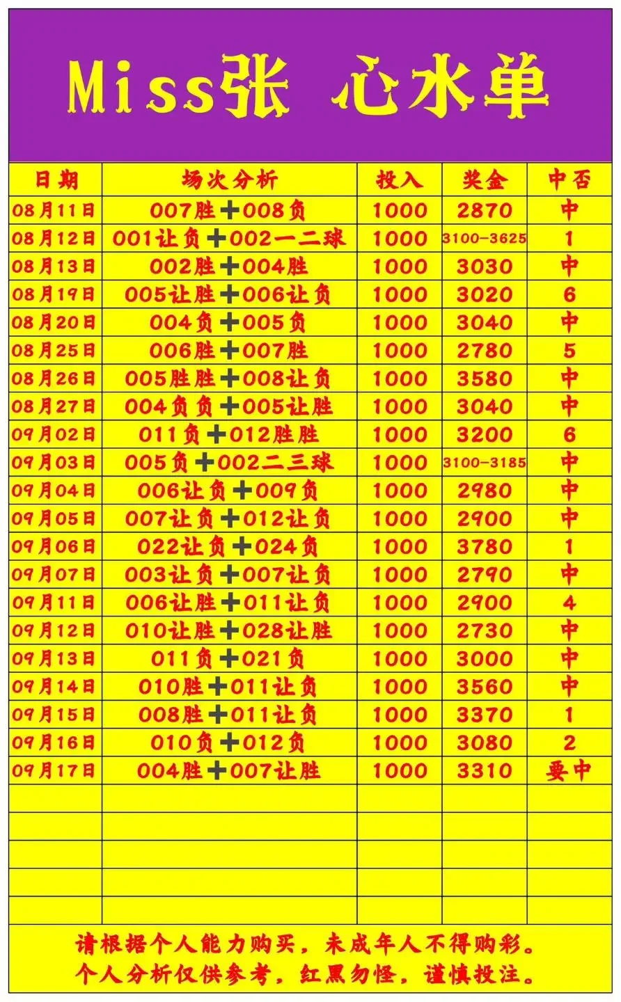 Miss张赛事分析