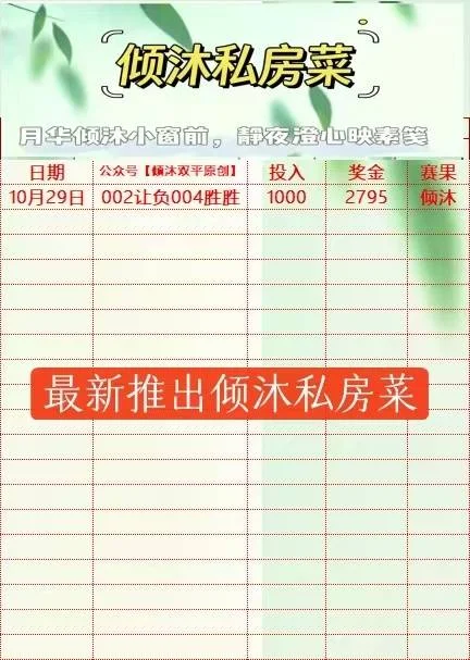 倾沐双平系列已更新！新增私房菜赛事分析