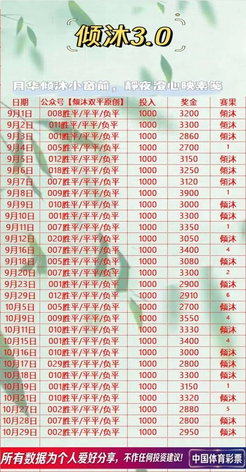 倾沐双平系列已更新！新增私房菜赛事分析