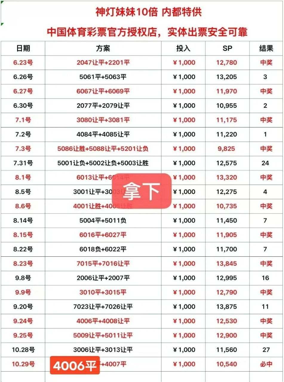 神灯高赔赛事分析