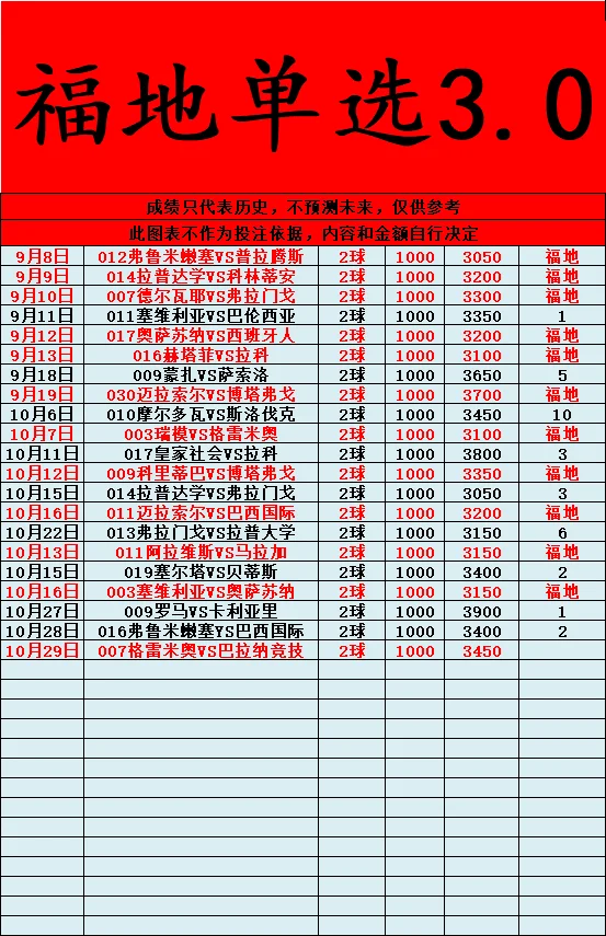 福地更正赛事分析