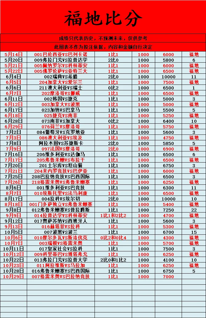 福地更正赛事分析
