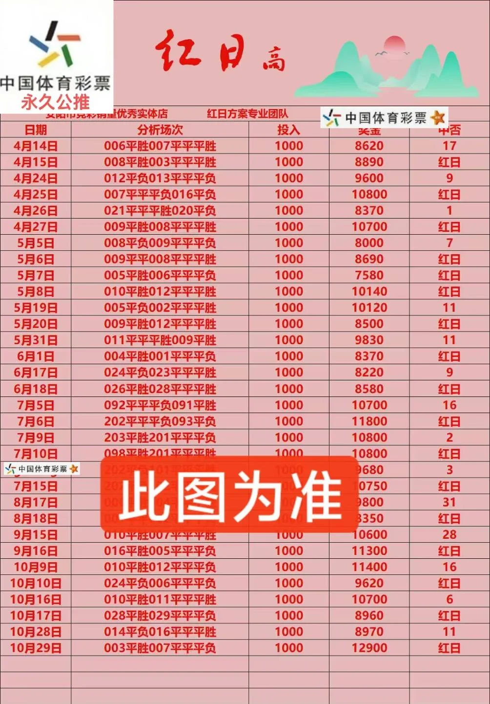 红日高赔更正赛事分析