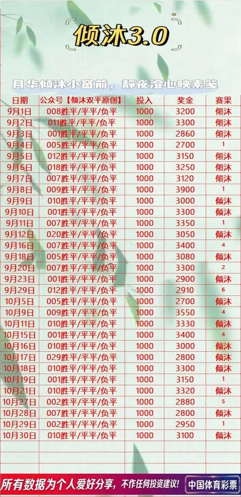 倾沐双平系赛事分析