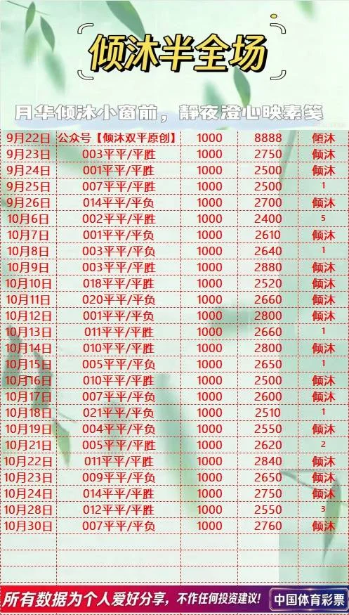 倾沐双平系赛事分析